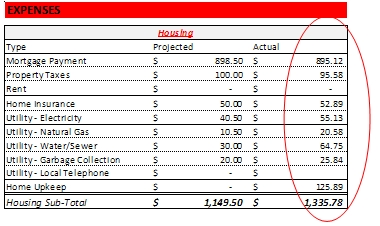 budget guide actual expenses example