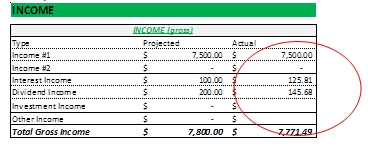 budget guide actual income example