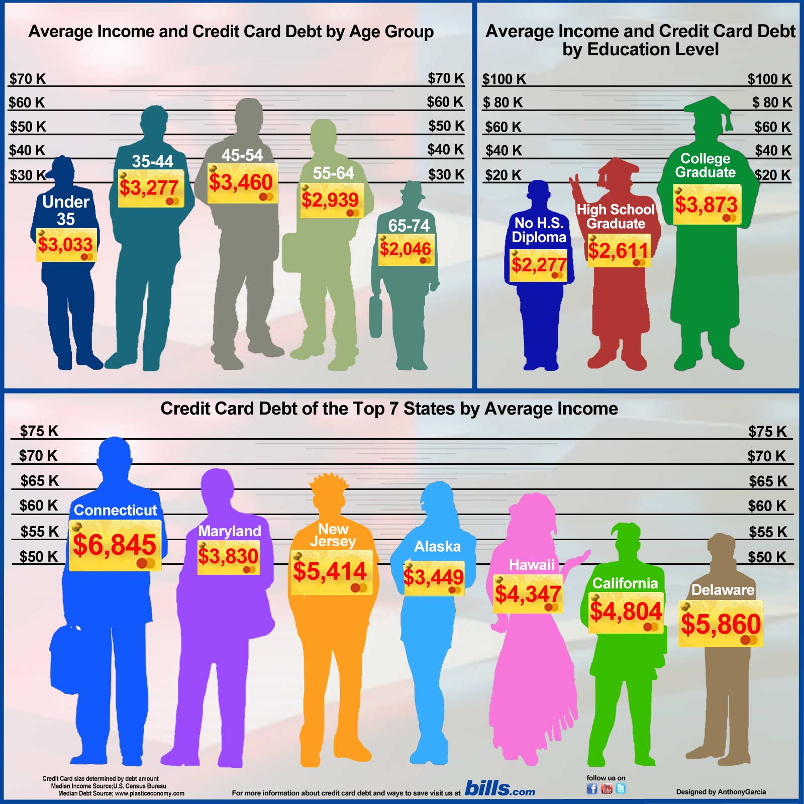 Debt Definition